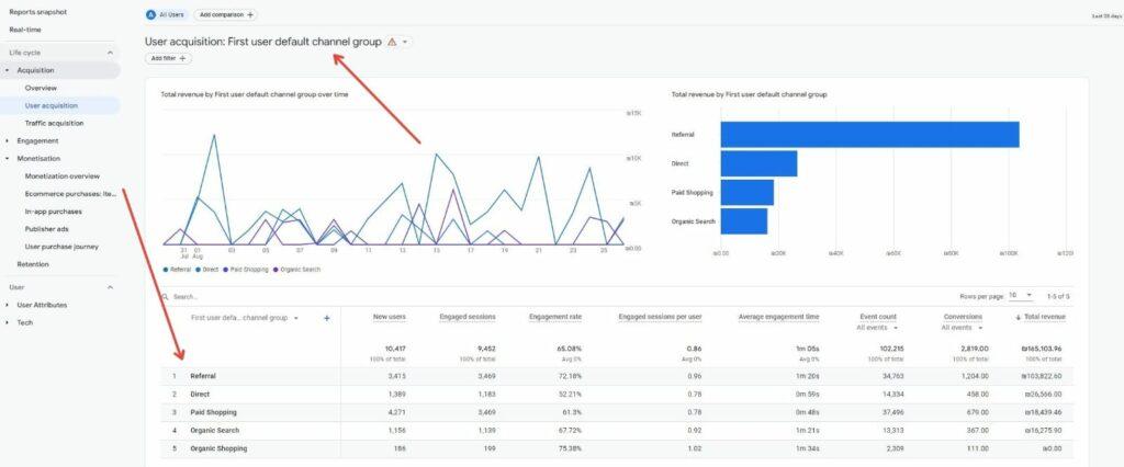 צילום מסך של Google Analytics
